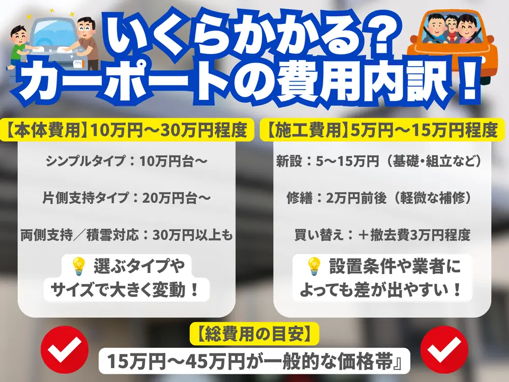 カーポートの費用相場