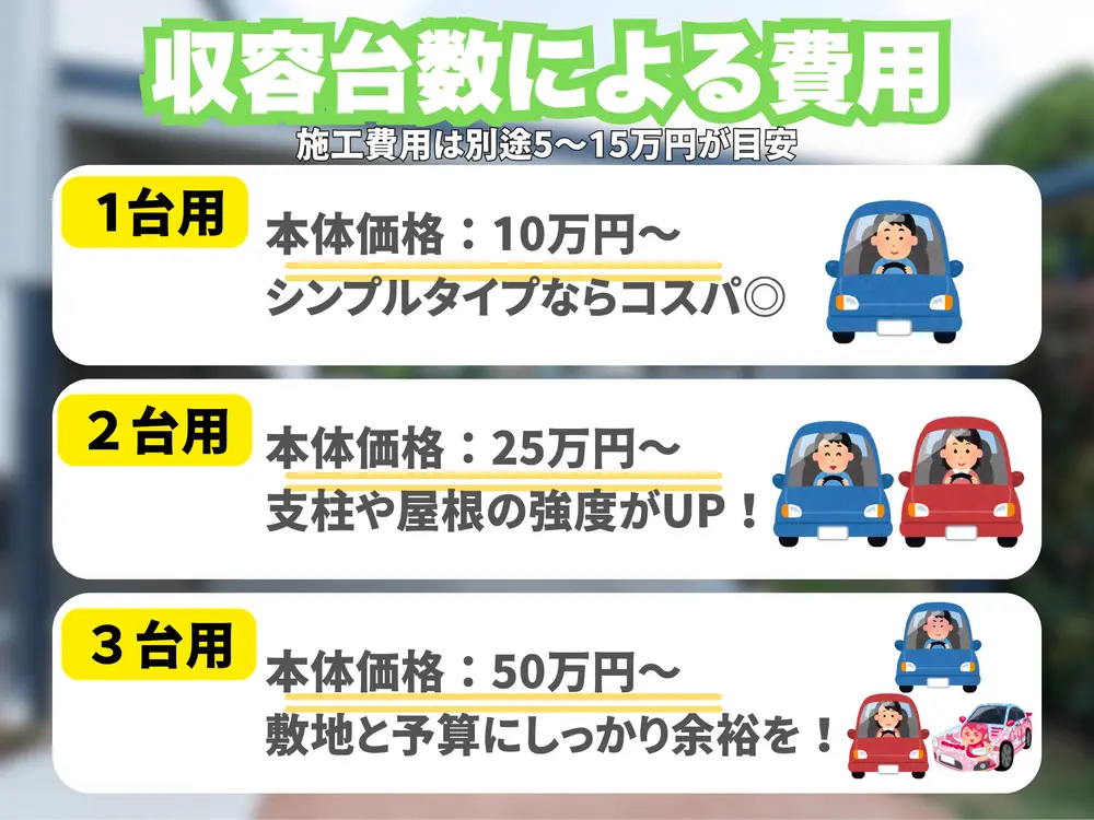 収容台数による費用の差