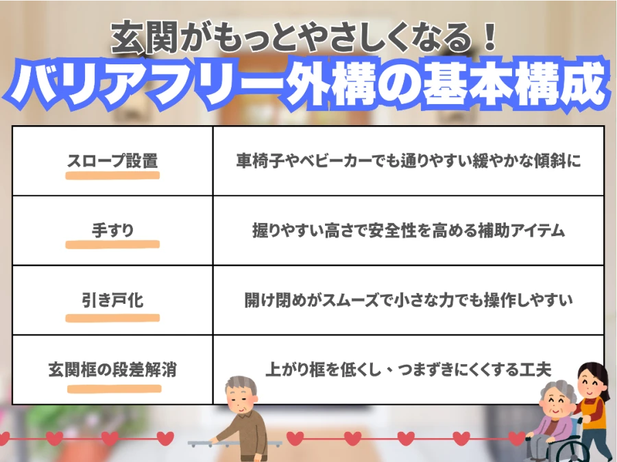 玄関のバリアフリー外構の基本構成